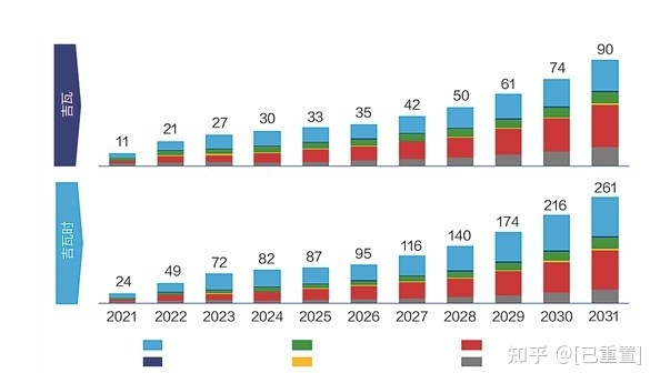 Global energy storage demand to grow nearly 9 times over the next decade(图1)