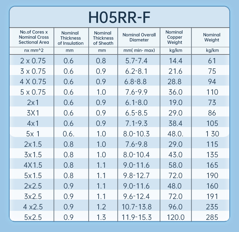  H05RR-F 3*1.5MM2  Rubber Cable(图4)