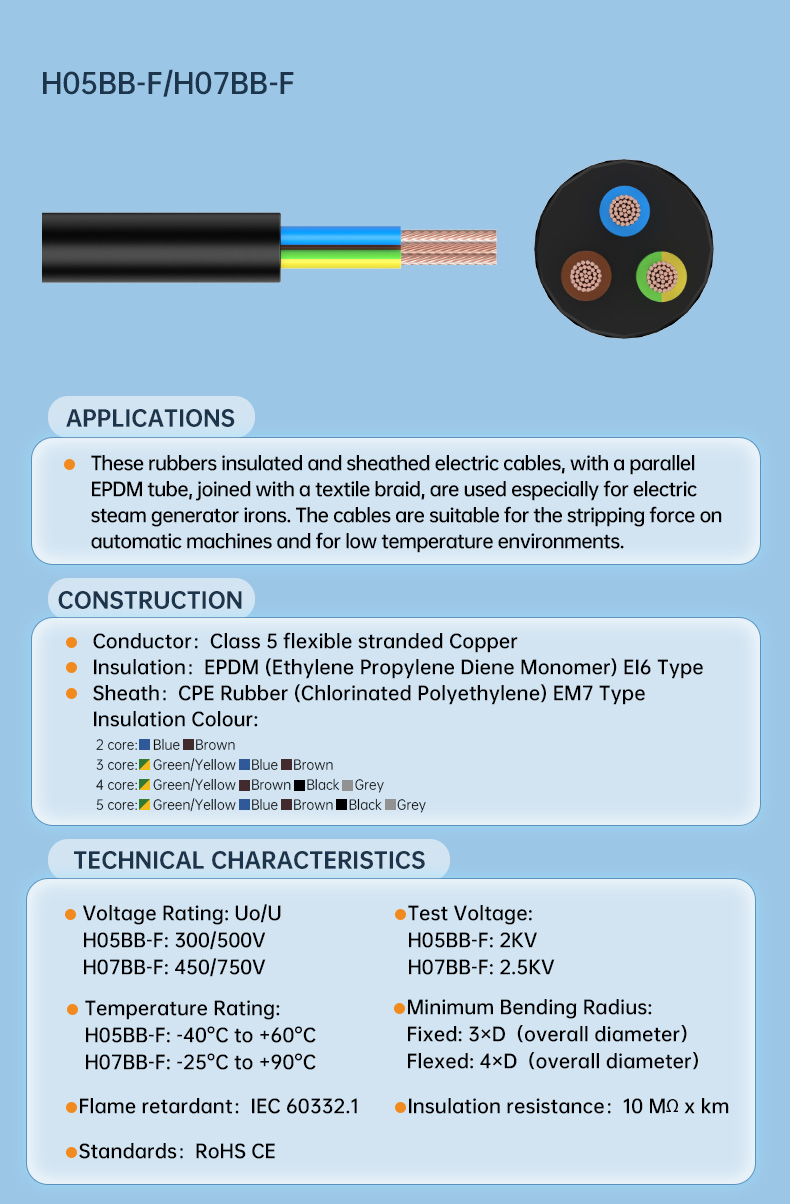 H05BB-F/H07BB-F 3g 15 450/750v rubber insulated cable(图3)