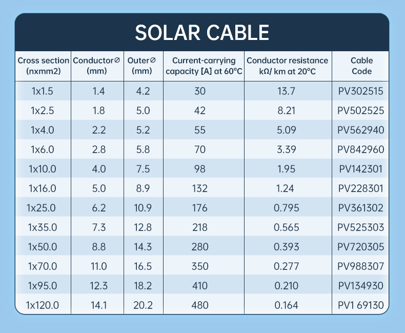 Tuv PV1-f Solar PV Cable 10mm(图4)