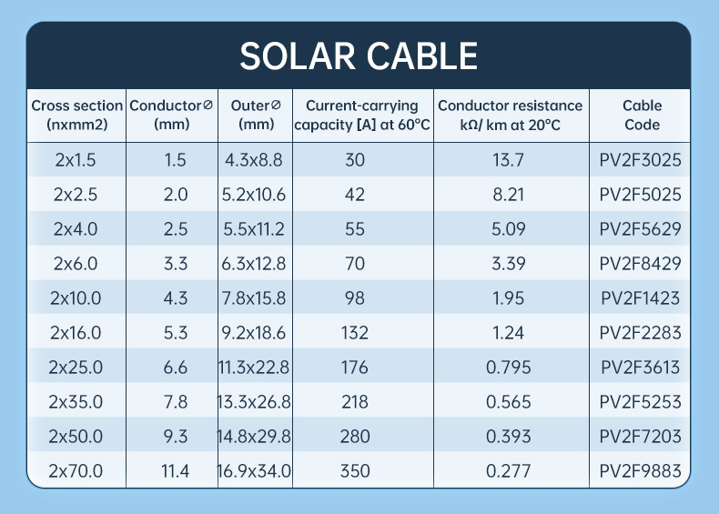 2X2.5mm2 Twin Core DC Solar (图4)