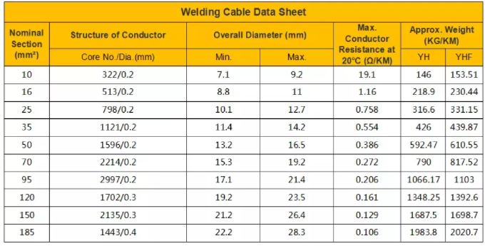 Application of 2/0 ultra flex welding cable(图1)