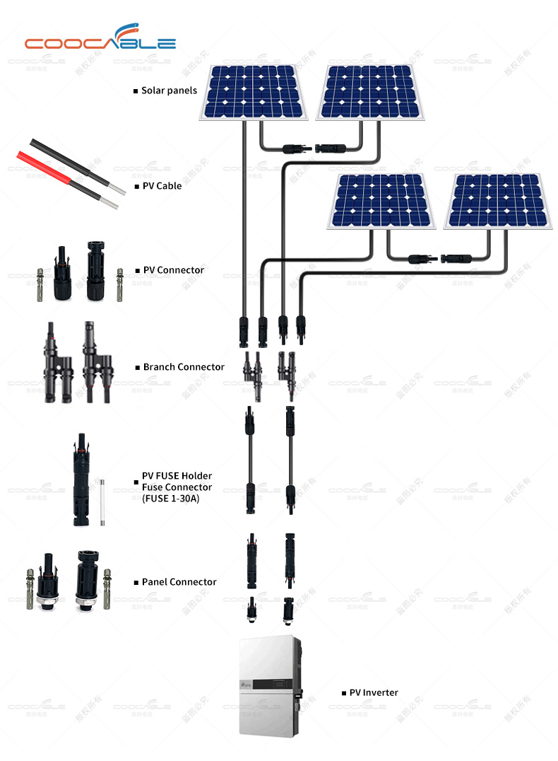 Solar cable selection of photovoltaic power station(图1)