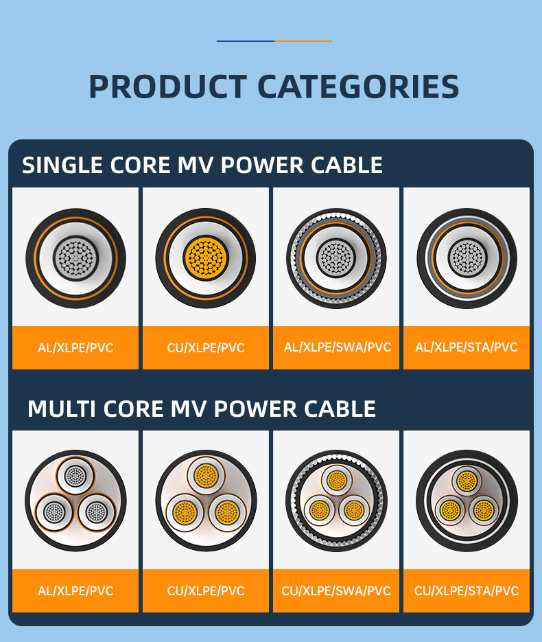 NA2XSH / NA2XSEH Alumium Cable With Wire Armoured MV Power cable(图8)