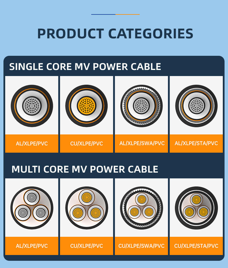 12/20 (24)kV Single Core AL/XLPE/PVC MV Power Cable(图8)