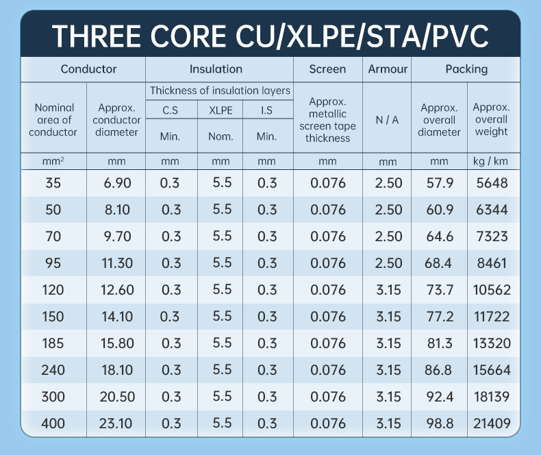 XCTSP Three Core  CU/XLPE/SWA/STA Power Cable Manufacturer(图4)