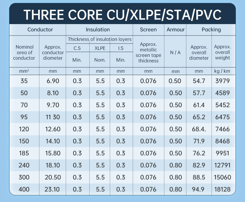 Three Core CU/XLPE/CTS/STA/PVC Medium Voltage power Cables(图4)