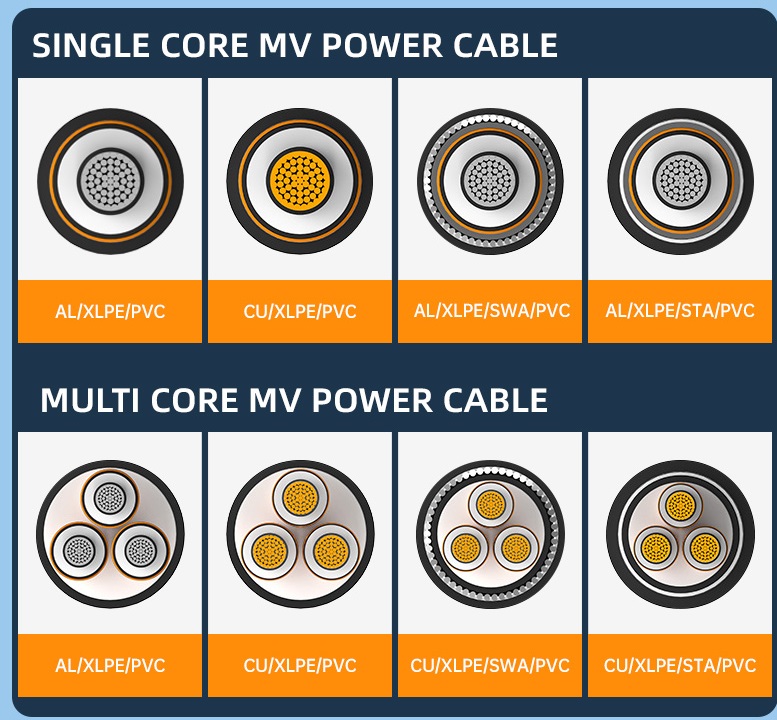 What you should know about medium voltage cables(图1)