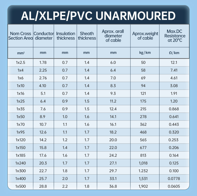 German standard industrial cable NA2XY AL/XLPE/PVC 0.6/1KV Power wire low voltage(图4)