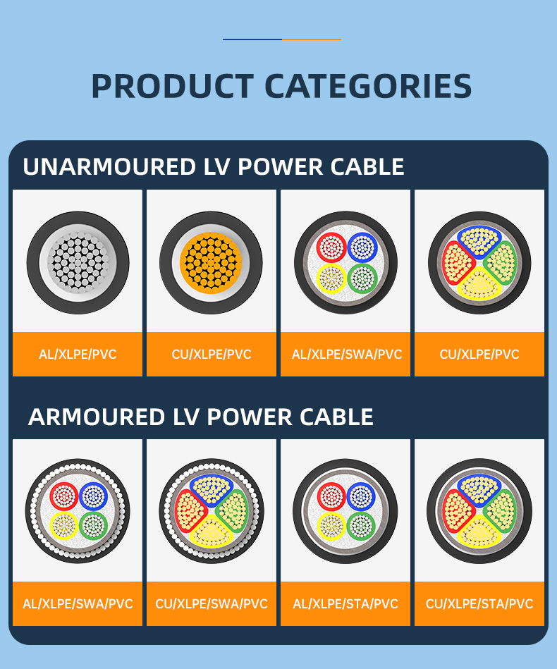 German standard industrial cable NA2XY AL/XLPE/PVC 0.6/1KV Power wire low voltage(图8)