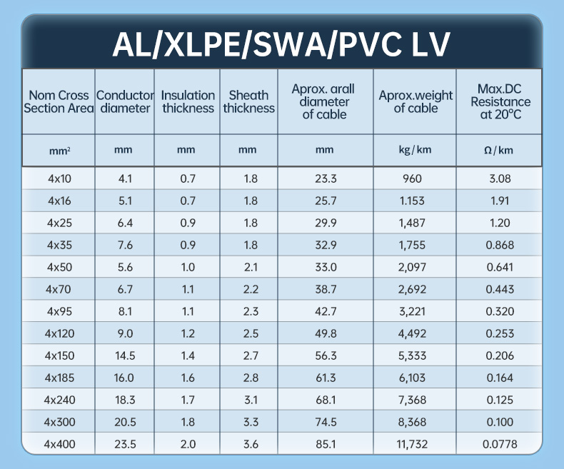 NA2XRY Specification AL/XPLE/PVC/SWA Power cable 40mm2 (图4)