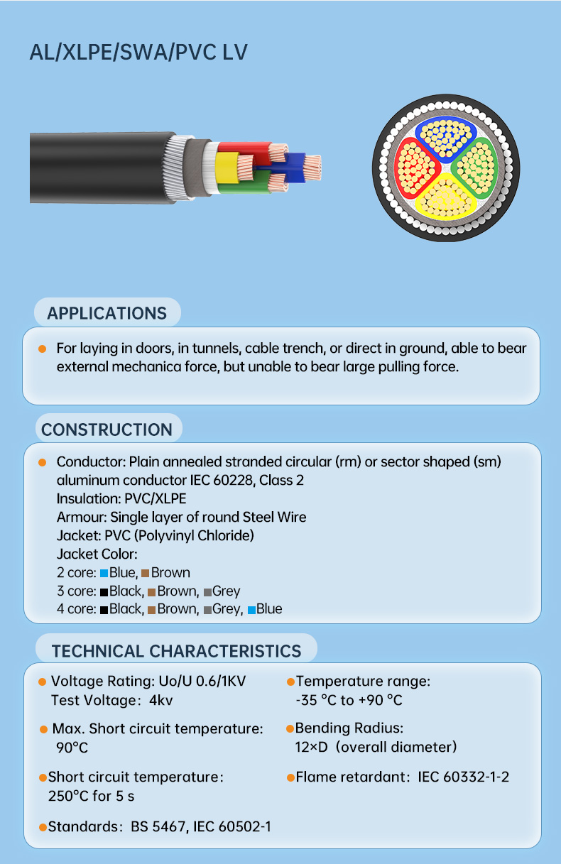 NA2XRY Specification AL/XPLE/PVC/SWA Power cable 40mm2 (图3)