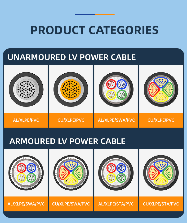 NA2XRY Specification AL/XPLE/PVC/SWA Power cable 40mm2 (图8)