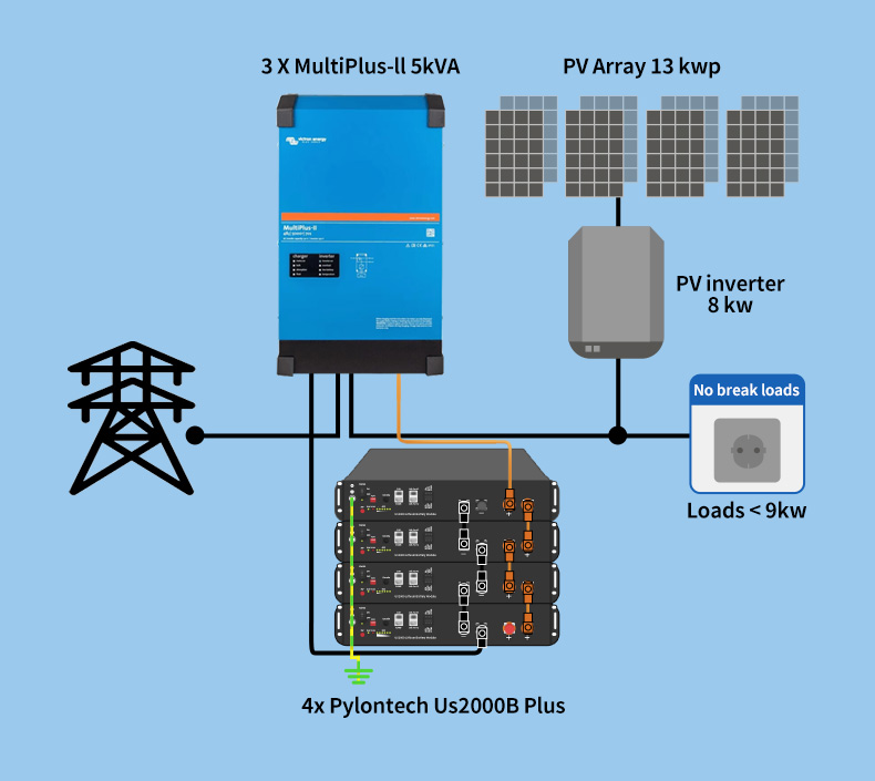 About energy storage and energy storage wiring harness(图1)