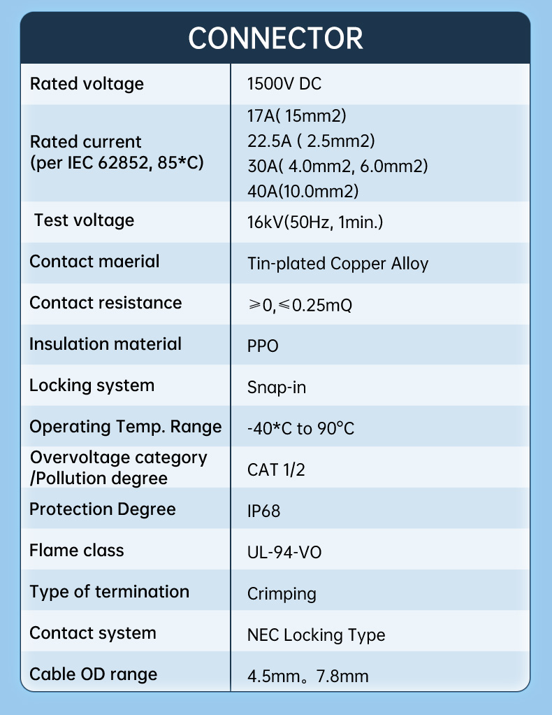 DC Solar Panel Wire Connectors For Sale(图4)